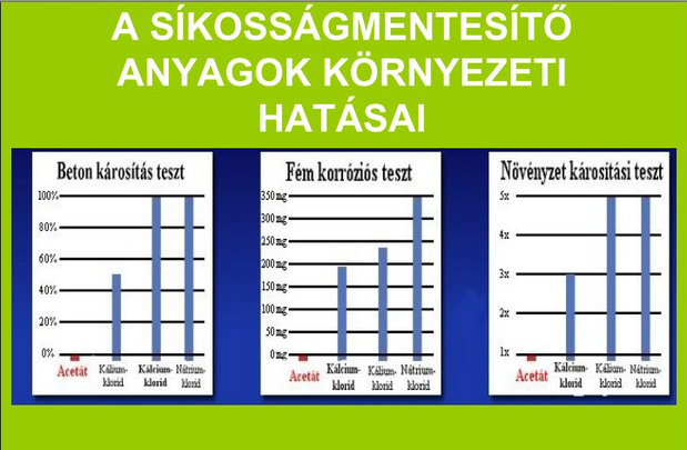 S�koss�gmentes�t� anyagokk�rnyezeti hat�sai